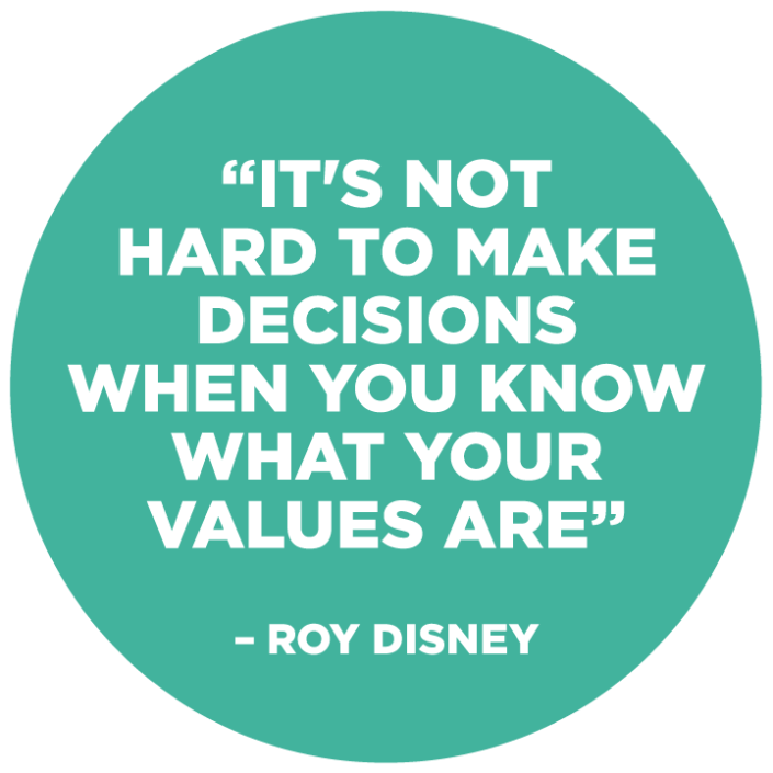 Afbeeldingsresultaat voor values