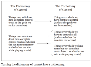 Modern Stoicism; The Trichotomy of Control – JeffreyDebris.Com